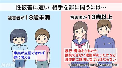 未 成年 セックス|性交同意年齢とは？なぜ13歳？世界では＜用語解説＞ .